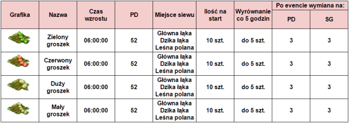 roślinystartowe6p38c.png