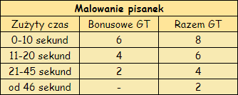 T_minigra_malowanie.png