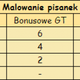 T_minigra_malowanie