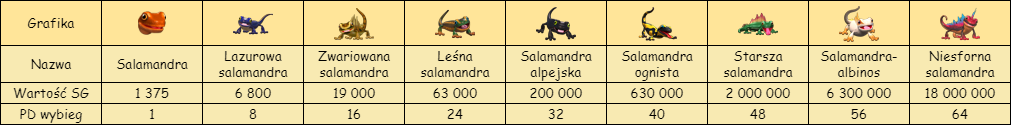 T_kolorowe_salamandry.png