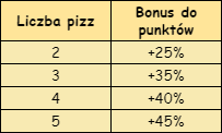 T_bonus_liczba_pizz.png