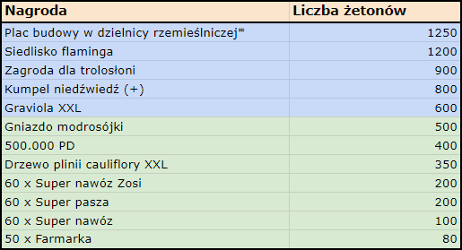 T Nagrody Renzo.png