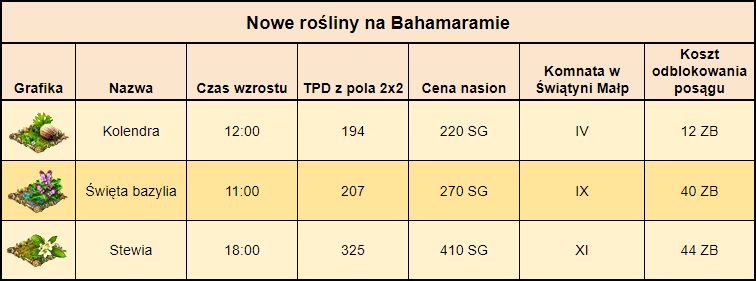 Rosliny.png
