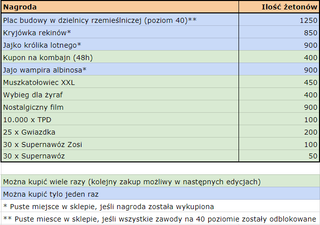 Renzo_tabelka.png