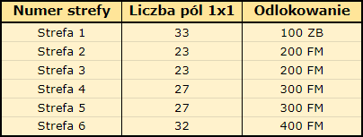 T Strefa rozbitk&oacute;w.png