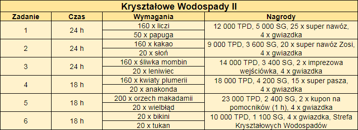 Kryształowe wodospady II.png